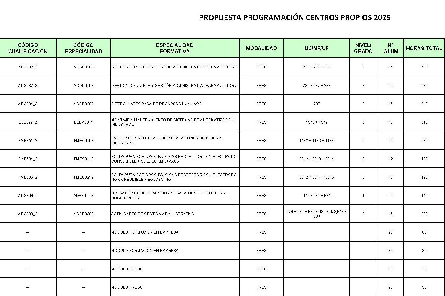 Propuesta CAMPUS2025